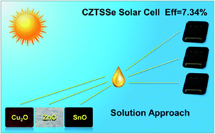 Graphical abstract: A robust and low-cost strategy to prepare Cu2ZnSnS4 precursor solution and its application in Cu2ZnSn(S,Se)4 solar cells