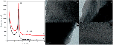 Graphical abstract: Synthesis of ordered porous SiO2 with pores on the border between the micropore and mesopore regions using rosin-based quaternary ammonium salt