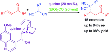 Graphical abstract: Quinine catalysed asymmetric Michael additions in a sustainable solvent