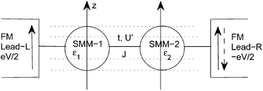 Graphical abstract: Realization of extreme tunnel magnetoresistance with a molecule-magnet-dimer junction