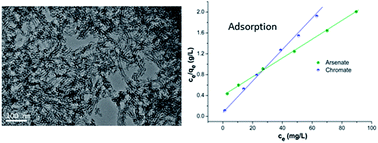 Graphical abstract: Mesoporous silica-giant particle with slit pore arrangement as an adsorbent for heavy metal oxyanions from aqueous medium