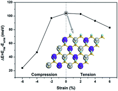 Graphical abstract: First-principles study of half-fluorinated silicene sheets