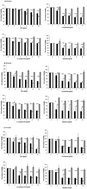 Graphical abstract: Selective anti-cancer effects of palm phytonutrients on human breast cancer cells