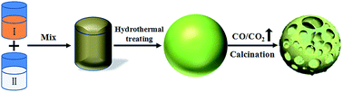 Graphical abstract: 3D-porous β-LiVOPO4/C microspheres as a cathode material with enhanced performance for Li-ion batteries