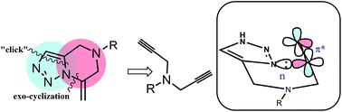 Graphical abstract: A highly efficient tandem [3 + 2] “click” cycloaddition/6-exo-cyclization strategy for the construction of triazole fused pyrazines