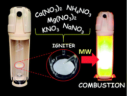 Graphical abstract: Evaluation of nitrates as igniters for microwave-induced combustion: understanding the mechanism of ignition