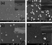 Graphical abstract: Effect of precursor concentration on the properties and tuning of conductivity between p-type and n-type Cu1−XCdXS2 thin films deposited by a single step solution process as a novel material for photovoltaic applications