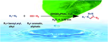 Graphical abstract: (DHQD)2PHAL ligand-accelerated Cu-catalyzed azide–alkyne cycloaddition reactions in water at room temperature