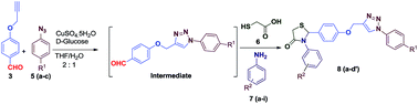 Graphical abstract: Cu(i)-catalyzed microwave-assisted synthesis of 1,2,3-triazole linked with 4-thiazolidinones: a one-pot sequential approach