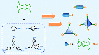 Graphical abstract: Symmetrical non-chelating poly-N-heterocyclic carbenes