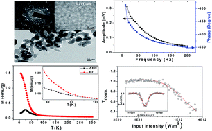 Graphical abstract: Composition-structure–physical property relationship and nonlinear optical properties of multiferroic hexagonal ErMn1−xCrxO3 nanoparticles