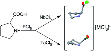 Graphical abstract: A simple route to thermally-stable salts of pyrrolidinium-2-carbonylchloride