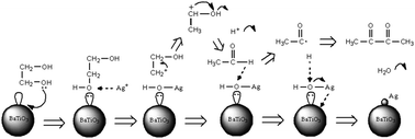 Graphical abstract: Investigating the mechanism of catalytic reduction of silver nitrate on the surface of barium titanate at room temperature: oxygen vacancies play a key role