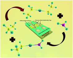 Graphical abstract: Atomic layer deposition of Zn3N2 thin films: growth mechanism and application in thin film transistor