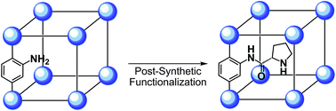 Graphical abstract: Proline-functionalized metal–organic frameworks and their use in asymmetric catalysis: pitfalls in the MOFs rush