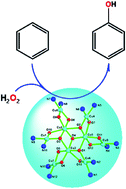 Graphical abstract: Synthesis of two copper clusters and their catalysis towards the oxidation of benzene into phenol