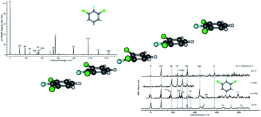 Graphical abstract: Mass-analyzed-threshold-ionization (MATI) spectroscopy of 1,2,3-substituted halogenated benzenes via different intermediate vibrational states in the S1 state