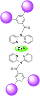 Graphical abstract: Bodipy/dipyridylamino-based “turn-on” fluorescent chemosensor for trivalent chromium cations: characterization and photophysical properties