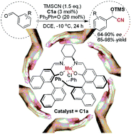 Graphical abstract: Enantioselective cyanosilylation of aldehydes catalyzed by a multistereogenic salen–Mn(iii) complex with a rotatable benzylic group as a helping hand