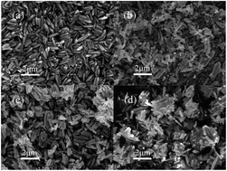 Graphical abstract: Study the effect of functional molecule types on the surface properties of ZnO nanorods