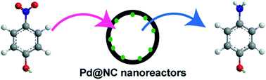 Graphical abstract: Pd nanoparticles partially embedded in the inner wall of nitrogen-doped carbon hollow spheres as nanoreactors for catalytic reduction of 4-nitrophenol