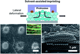 Graphical abstract: Micro-patterning of 3D colloidal photonic crystals via solvent-assisted imprint lithography