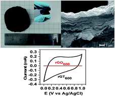 Graphical abstract: Fabrication of flexible reduced graphene oxide–TiO2 freestanding films for supercapacitor application