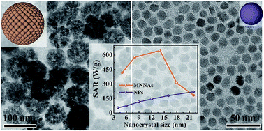 Graphical abstract: Enhancement of magnetic heating efficiency in size controlled MFe2O4 (M = Mn, Fe, Co and Ni) nanoassemblies