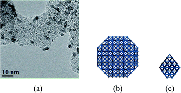Graphical abstract: Diffusion mechanism of platinum nanoclusters on well-aligned carbon nanotubes