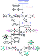 Graphical abstract: Preparation, characterization and gas separation properties of nanocomposite materials based on novel silane functionalizing polyimide bearing pendent naphthyl units and ZnO nanoparticles