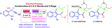 Graphical abstract: One pot hydroamination/[4 + 3] cycloaddition: synthesis towards the cyclohepta[b]indole core of silicine and ervatamine