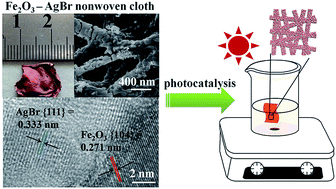 Graphical abstract: Fe2O3–AgBr nonwoven cloth with hierarchical nanostructures as efficient and easily recyclable macroscale photocatalysts