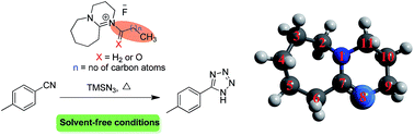 Graphical abstract: Solvent-free click chemistry for tetrazole synthesis from 1,8-diazabicyclo[5.4.0]undec-7-ene (DBU)-Based fluorinated ionic liquids, their micellization, and density functional theory studies