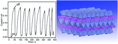 Graphical abstract: Ultra-sensitive humidity sensors based on ZnSb2O4 nanoparticles