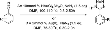 Graphical abstract: Synthetic application of gold nanoparticles and auric chloride for the synthesis of 5-substituted 1H-tetrazoles