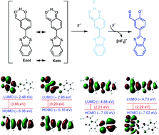 Graphical abstract: HBT-based chemosensors for the detection of fluoride through deprotonation process: experimental and DFT studies