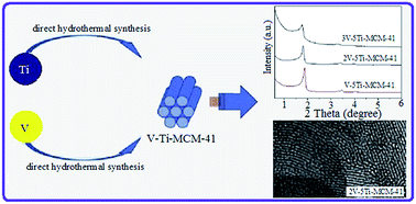 Graphical abstract: Bimetallic V and Ti incorporated MCM-41 molecular sieves and their catalytic properties