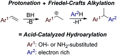 Graphical abstract: Brønsted acid-catalyzed hydroarylation of activated olefins