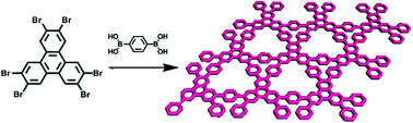 Graphical abstract: A triphenylene-based conjugated microporous polymer: construction, gas adsorption, and fluorescence detection properties