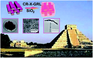 Graphical abstract: Facile preparation of stable palygorskite/cationic red X-GRL@SiO2 “Maya Red” pigments