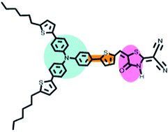 Graphical abstract: Improvement of dye-sensitized solar cells performance through introducing different heterocyclic groups to triarylamine dyes