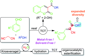 Graphical abstract: Metal-free synthesis of cyano acrylates via cyanuric chloride-mediated three-component reactions involving a cascade consists of Knoevenagel condensation/cyano hydration/esterification