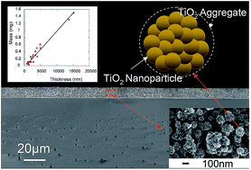 Graphical abstract: Design of TiO2/Au nanoparticle films with controlled crack formation and different architectures using a centrifugal strategy