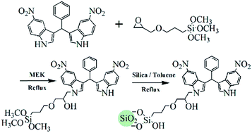 Graphical abstract: Nitro-substituted 3,3′-bis(indolyl)methane-modified silica gel as a sorbent for solid-phase extraction of flavonoids