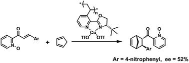 Graphical abstract: Synthesis and properties of a novel Cu(ii)–pyridineoxazoline containing polymeric catalyst for asymmetric Diels–Alder reaction