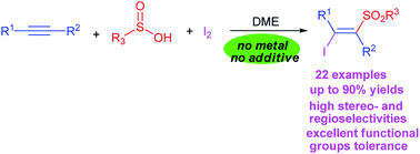 Graphical abstract: Direct difunctionalization of alkynes with sulfinic acids and molecular iodine: a simple and convenient approach to (E)-β-iodovinyl sulfones