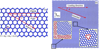 Graphical abstract: Anisotropic vacancy-defect-induced fracture strength loss of graphene
