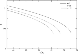 Graphical abstract: Effect of the liquid crystal solute on the rotator phase transitions of n-alkanes