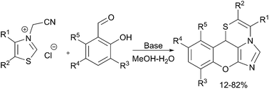 Graphical abstract: Domino reaction of N-(cyanomethyl)-1,3-azolium quaternary salts with o-hydroxybenzaldehydes: scope and limitations