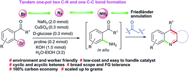 Graphical abstract: CuSO4–d-glucose, an inexpensive and eco-efficient catalytic system: direct access to diverse quinolines through modified Friedländer approach involving SNAr/reduction/annulation cascade in one pot